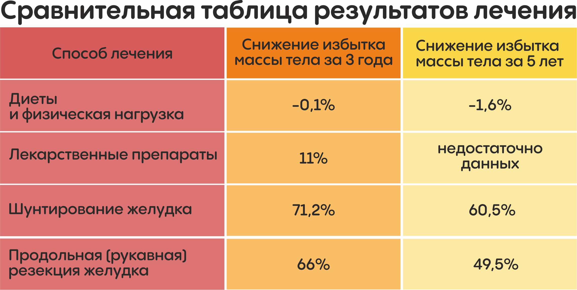 Хирургическое отделение – Государственное бюджетное учреждение  здравоохранения Ярославской области «Областная клиническая больница»